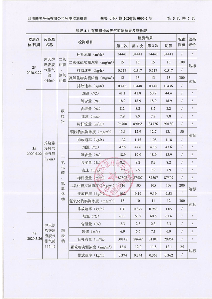 2020環(huán)境檢測(cè)報(bào)告 007.jpg