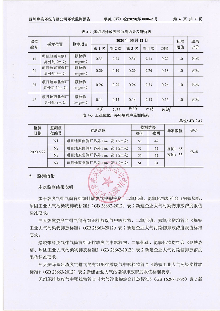 2020環(huán)境檢測(cè)報(bào)告 008.jpg